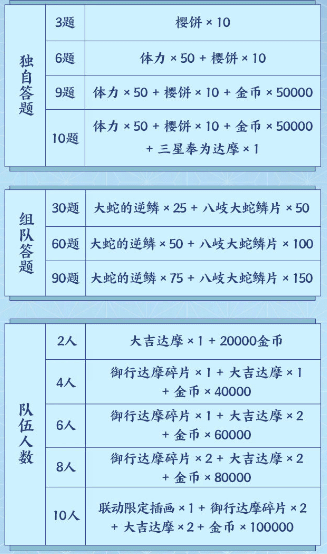 阴阳师以下哪位不是女子会的成员 阴阳师星阵解谜答案分享 图文 游戏窝